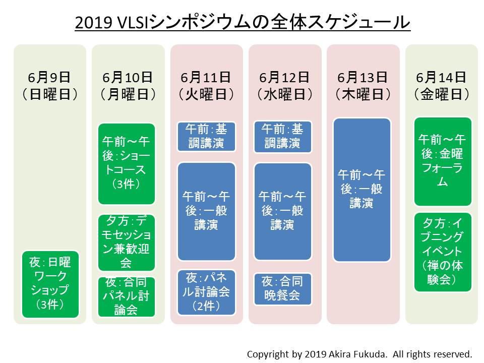 VLSIシンポジウムの全体スケジュール。同シンポジウムの公式ウエブサイトの情報を基に、筆者がまとめた