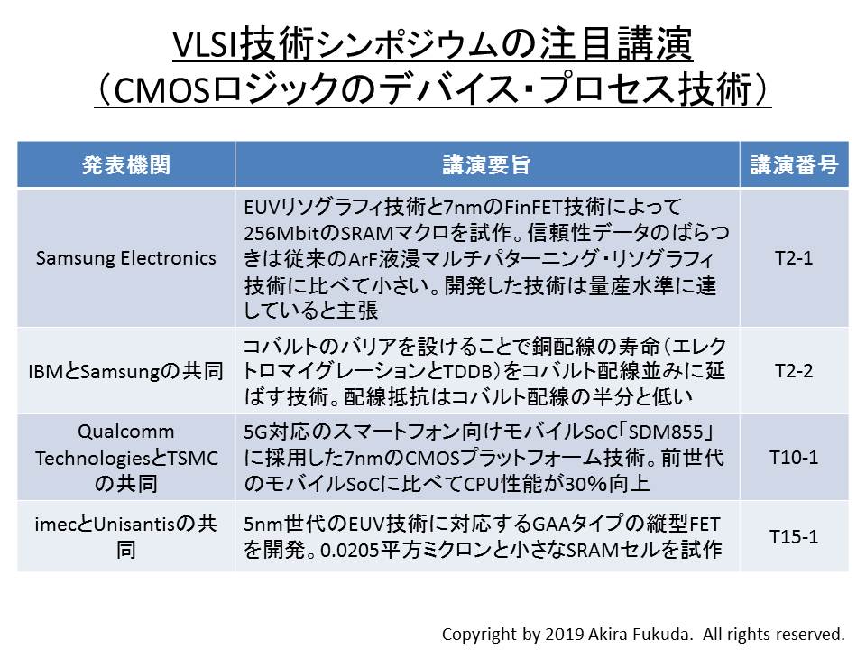 VLSI技術シンポジウムの注目講演(CMOSロジックのデバイス・プロセス技術)。プログラムの内容から筆者がまとめたもの