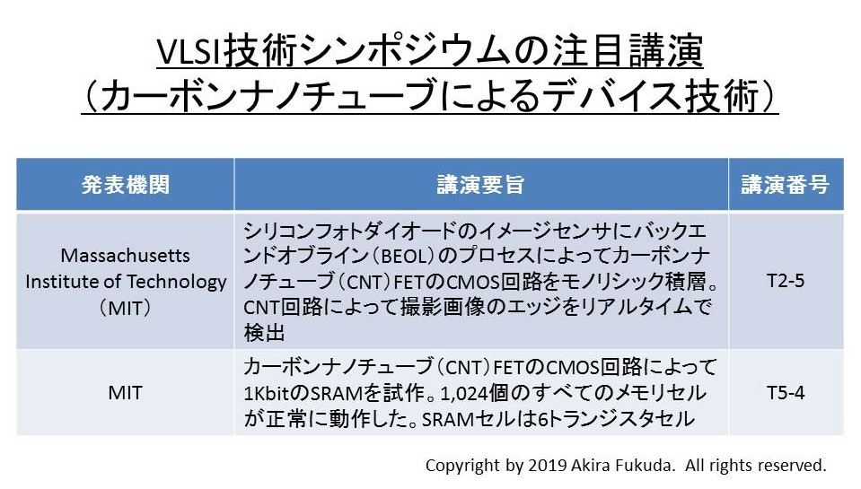 VLSI技術シンポジウムの注目講演(カーボンナノチューブによるデバイス技術)。プログラムの内容から筆者がまとめたもの