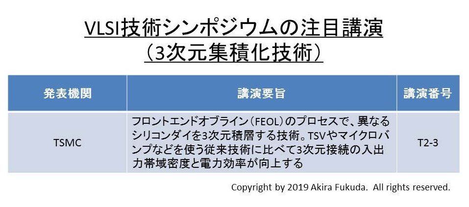 VLSI技術シンポジウムの注目講演(3次元集積化技術)。プログラムの内容から筆者がまとめたもの