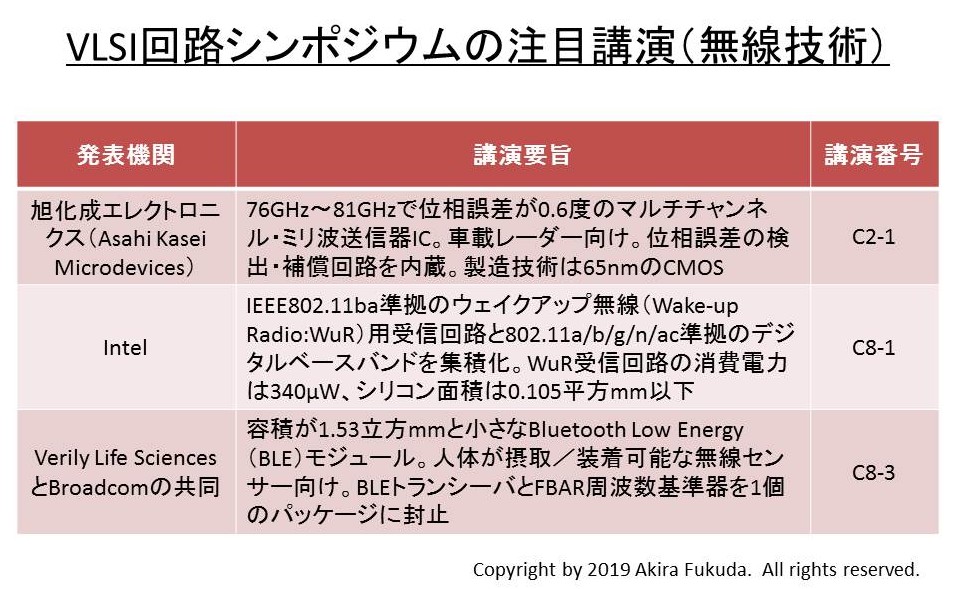 VLSI回路シンポジウムの注目講演(無線技術)。プログラムの内容から筆者がまとめたもの