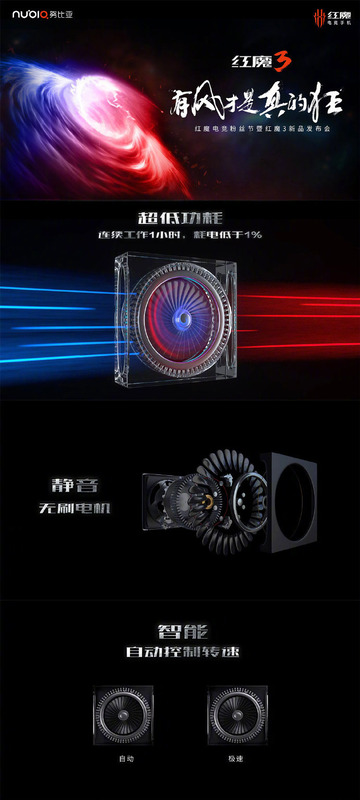 業界ではじめてアクティブクーリングファンを搭載