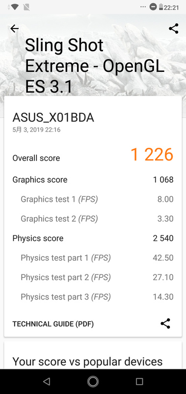 Sling Shot Extremeによるベンチマークでは、スコアは「1,226」。Pixel 3 XLの「3,414」、AQUOS zeroの「3,488」など各社ハイエンドモデルと比べるとさすがに分が悪いが、劣っているのはGraphicsまわりで、Physicsは同等だ