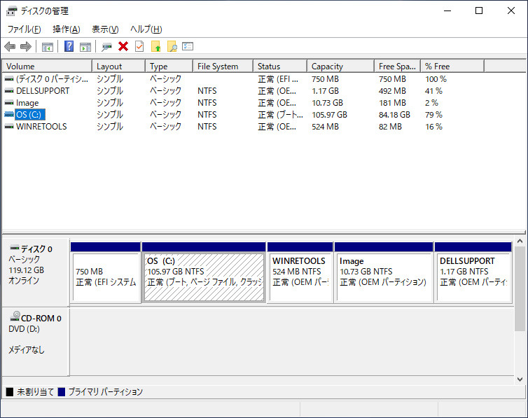 ストレージのパーティション。Cドライブのみの1パーティションで約105.97GBが割り当てられている