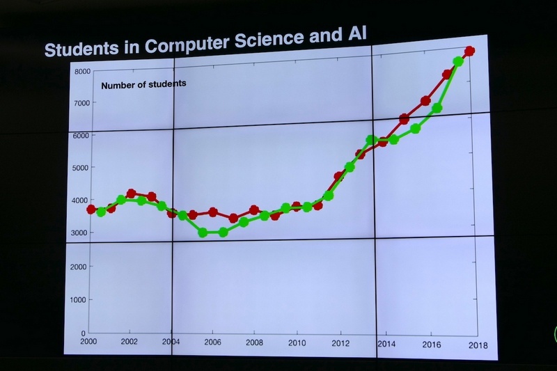 MITのコンピュータサイエンス受講者数の伸び