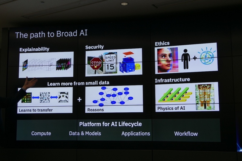 広いAIへの研究の柱