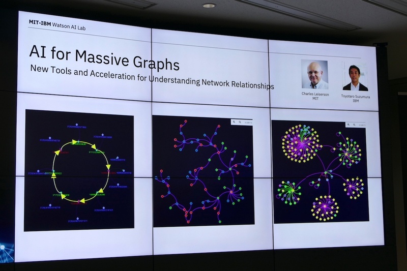 グラフ化によるマネーロンダリングの発見
