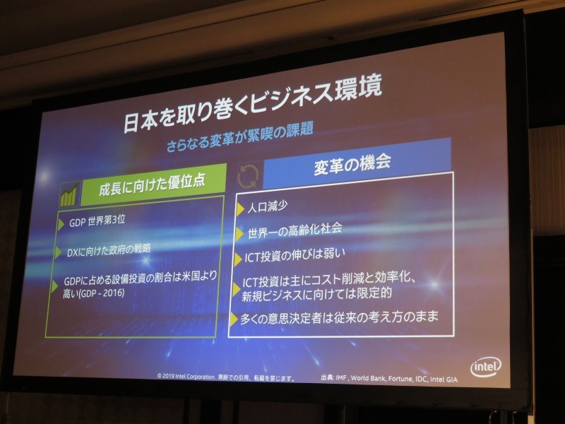 日本を取り巻くビジネス環境