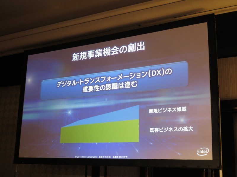 既存事業の改善のみならず、新規ビジネスのためのICT投資を促すインテル