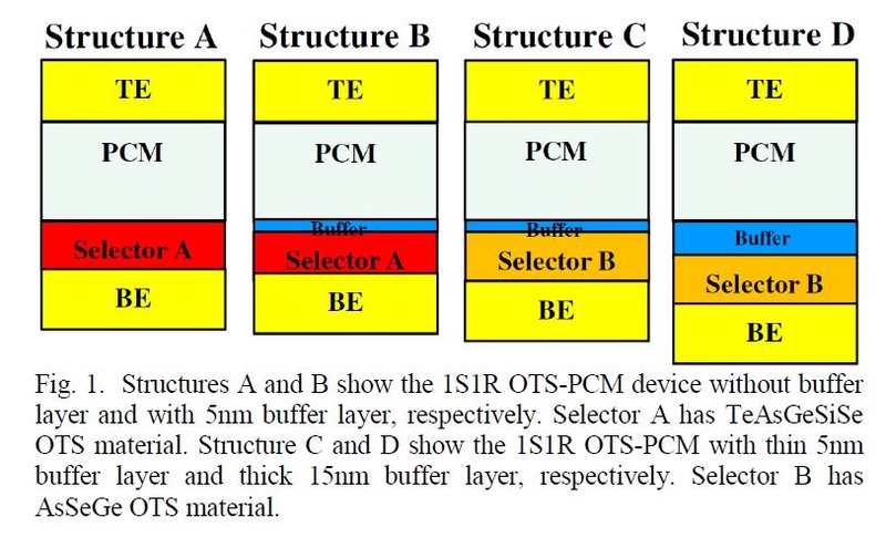 試作したメモリセルの構造。バッファ層の有無と厚みの違い、セレクタ材料の違いによって4種類の構造を比較した。IMW 2019の論文集から