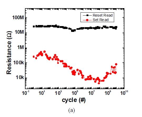 バッファ層を挿入したPCM記憶素子の書き換えサイクル寿命特性。IMW 2019の論文集から