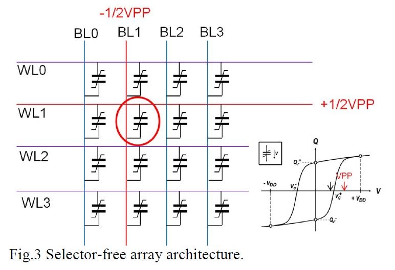 強誘電体キャパシタを記憶素子とするクロスポイント構造の提案。IMW 2019の論文集から