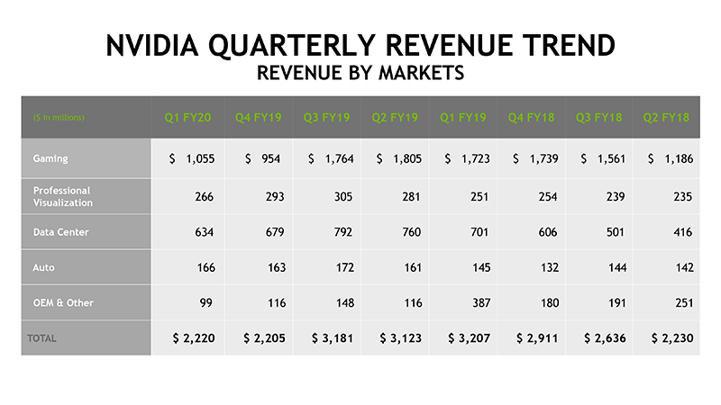 部門別四半期売上高推移