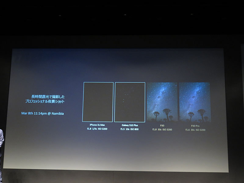 暗所に強く、星空も撮影可能だ