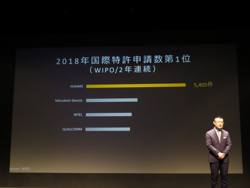 特許申請数は世界第1位