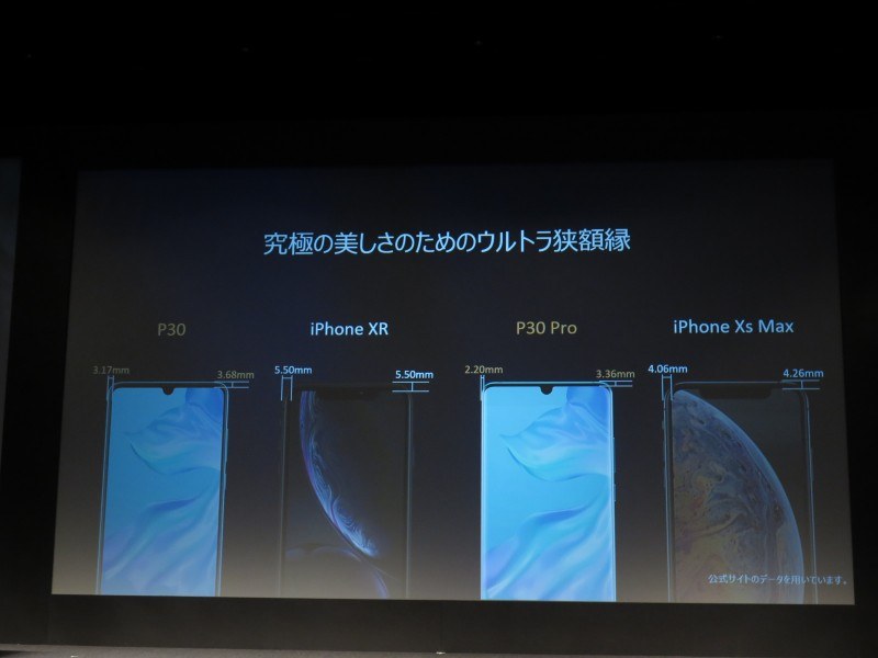 iPhoneより狭額縁