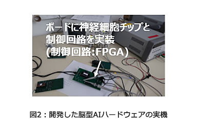脳型ハードウェアの実機