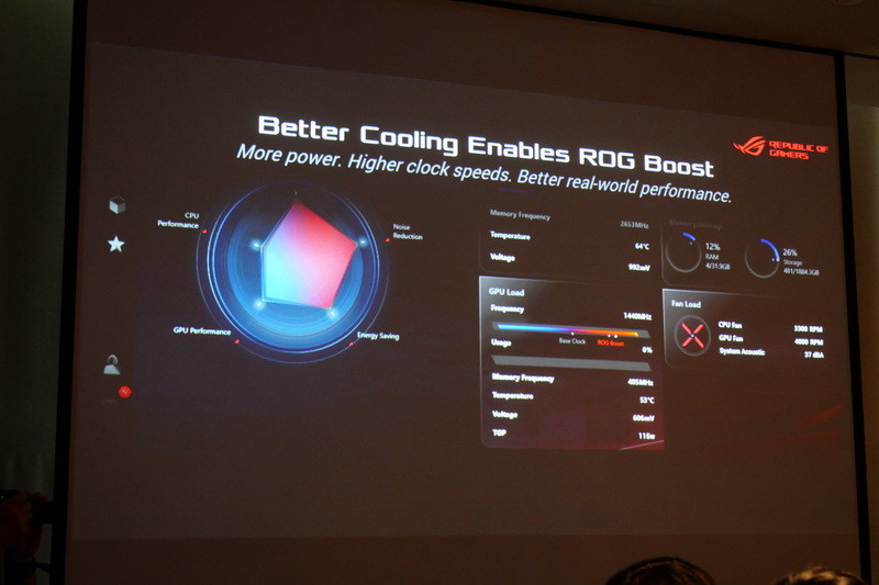 PCの動作状況を認識して自動的にCPU/GPUのクロックやファンの回転速度を制御する「ROG Boost」
