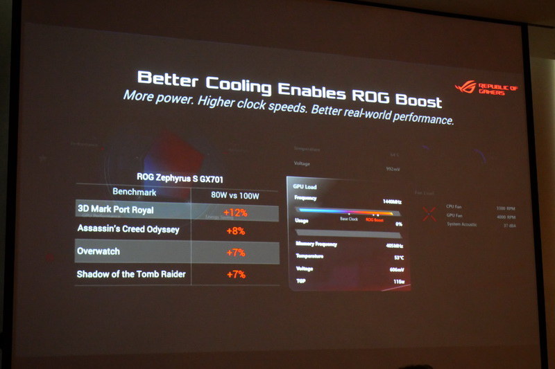 ユーザーに負担をかけることなく、アプリケーションの性能を高められる