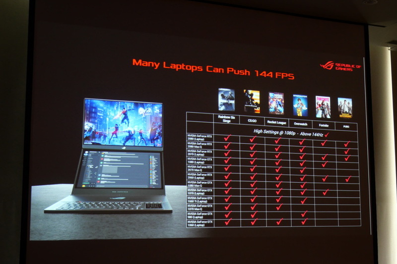 17型ゲーミングノートのディスプレイ上部に設置し利用できるようにもするという