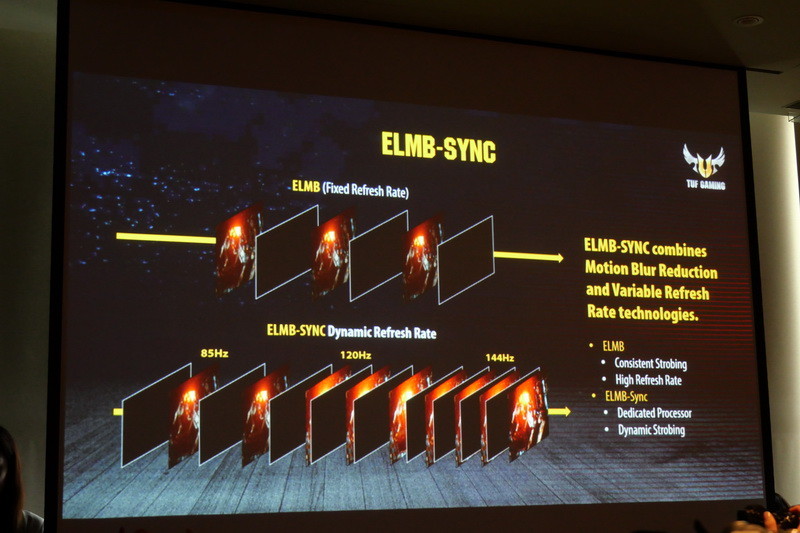 ELMB-Syncは、映像のモーションブラーを低減しつつリフレッシュレートを同期。G-SYNCやFreesyncとも同時に利用できるという