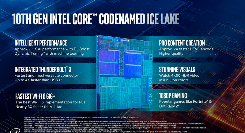 ハイレベルの第10世代Coreプロセッサの説明(出典：Blueprint、Intel Corporation)