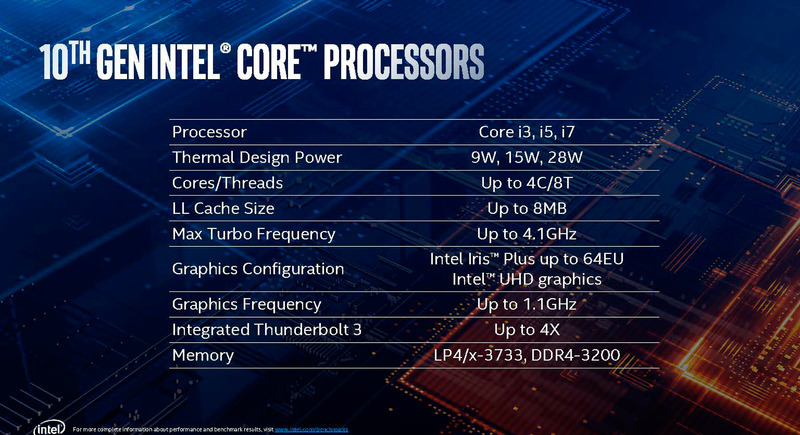 スペック(出典：Blueprint、Intel Corporation)