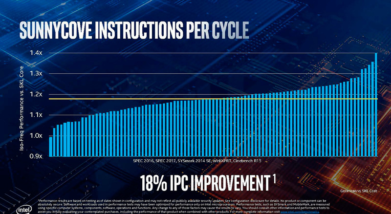 IPCが平均18%向上している(出典：Blueprint、Intel Corporation)