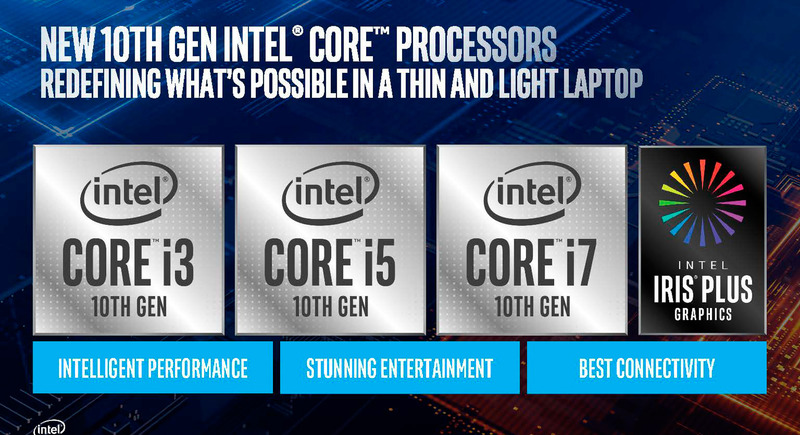 Core i7、Core i5、Core i3が用意され、GPUはGen11ベースに強化(出典：Blueprint、Intel Corporation)