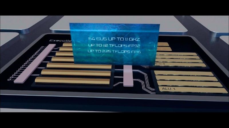 Iris Plusは最大64EUを搭載、UHDは32EU。いずれも従来世代から約33%EUが増やされている(出典:Blueprint、Intel Corporation)