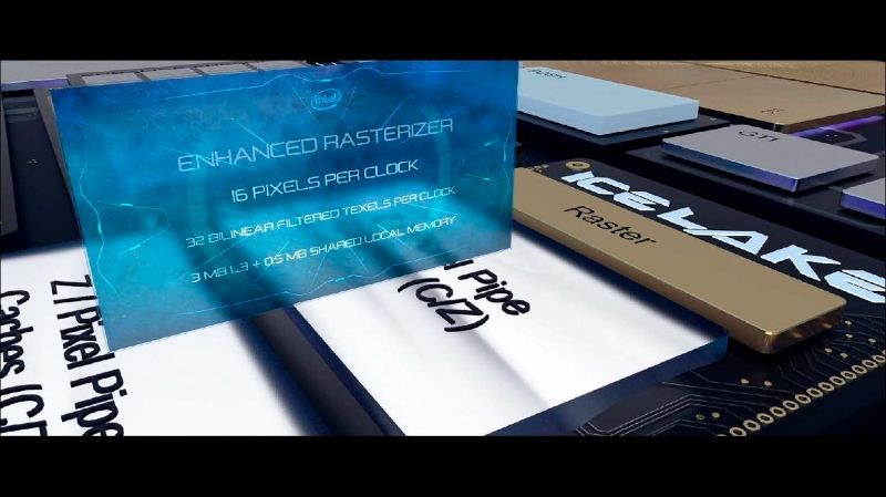 ラスタライザーも強化(出典:Blueprint、Intel Corporation)