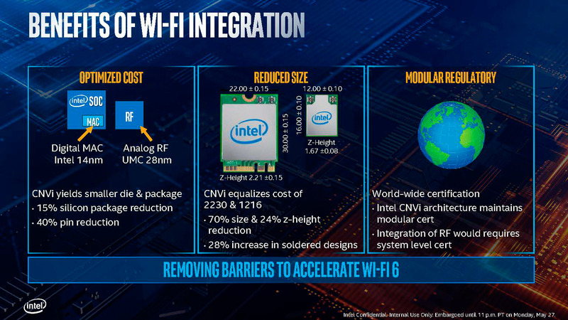 Wi-Fi 6に対応したRFが第10世代Coreとともに提供される