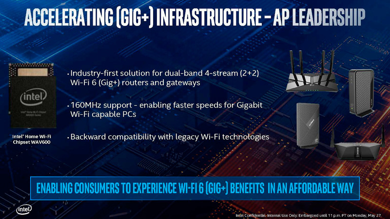 Wi-Fi 6 Gig+に対応したAP用コントローラがAPメーカーに提供される