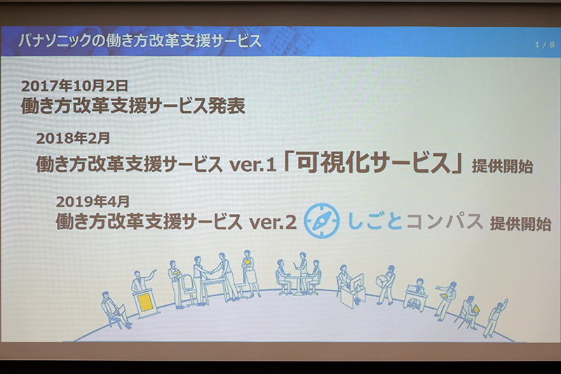パナソニックの働き方改革支援サービス