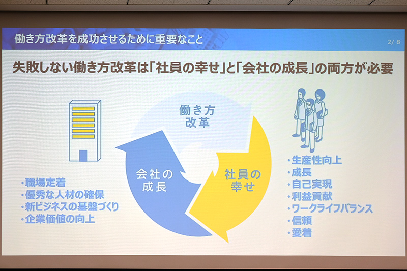 働き方改革の成功には「社員の幸せ」と「会社の成長」の両方が必要