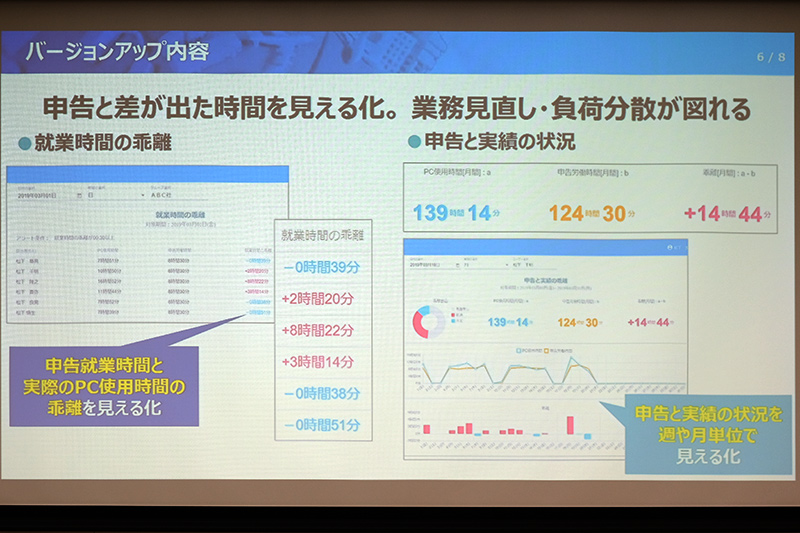 バージョンアップ内容