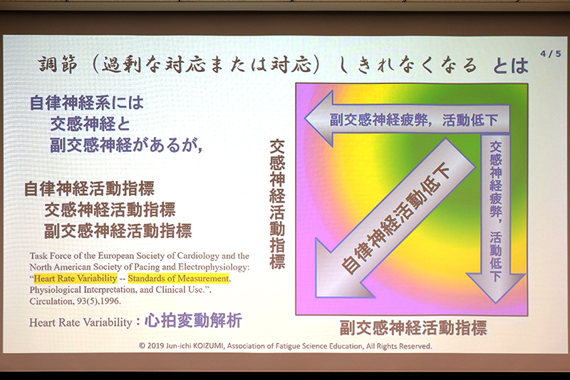 心拍数から自律神経の活動推定できる