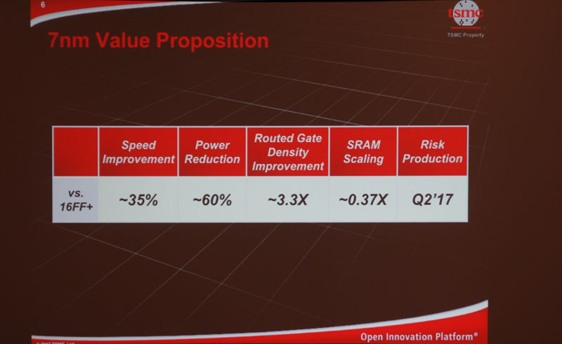 TSMCの7nmプロセスの特徴