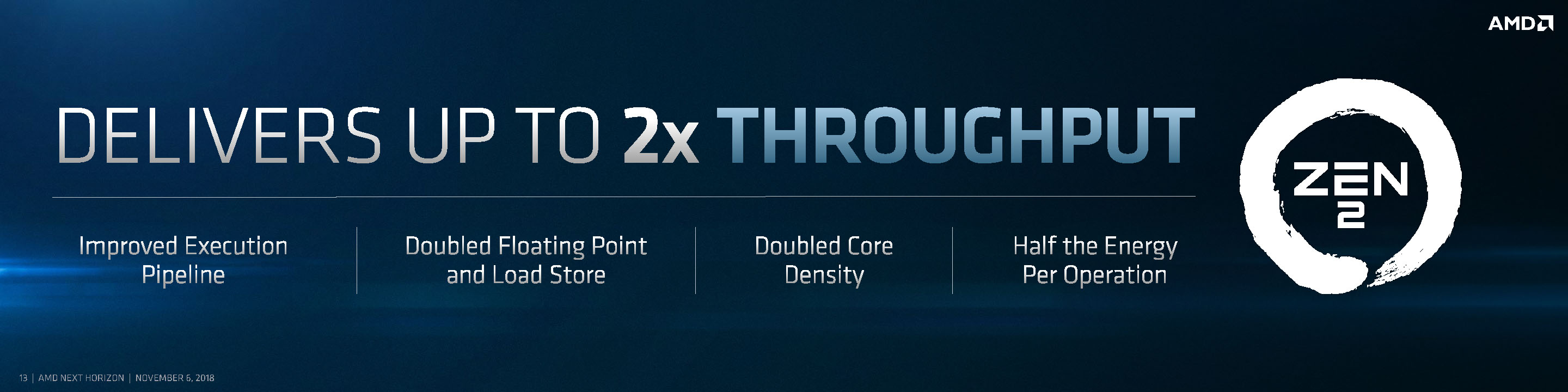 ベクタプロセッシングのスループットは2倍に