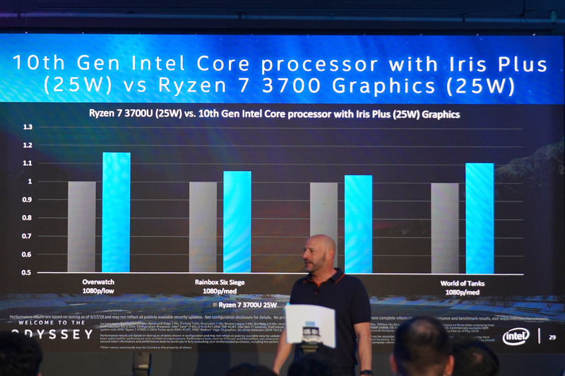 Intelが公開したIris Plus(25W)とRyzen 7-3700U内蔵のRadeon RX Vega 10の比較