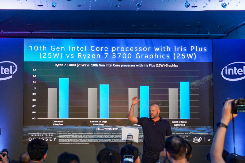 第10世代CoreのIris PlusとRyzen 7 3700UのRadeon RX Vega 10の比較
