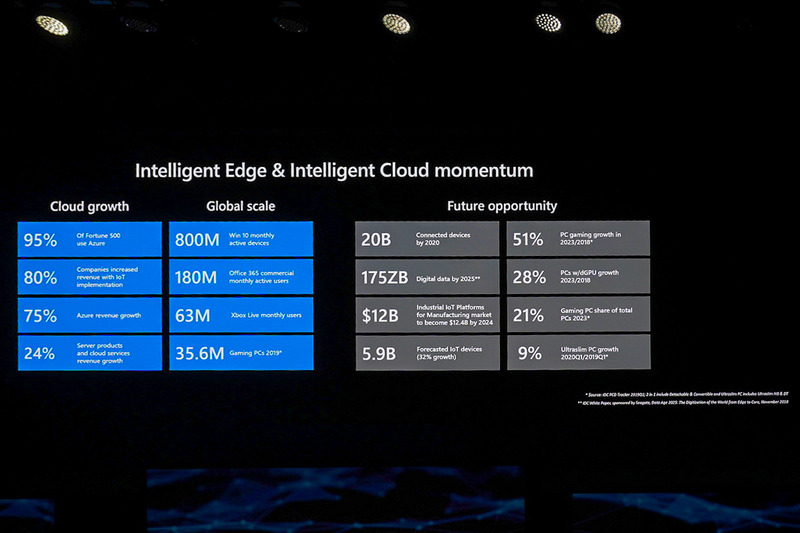 Microsoftの現状とこれからの予想