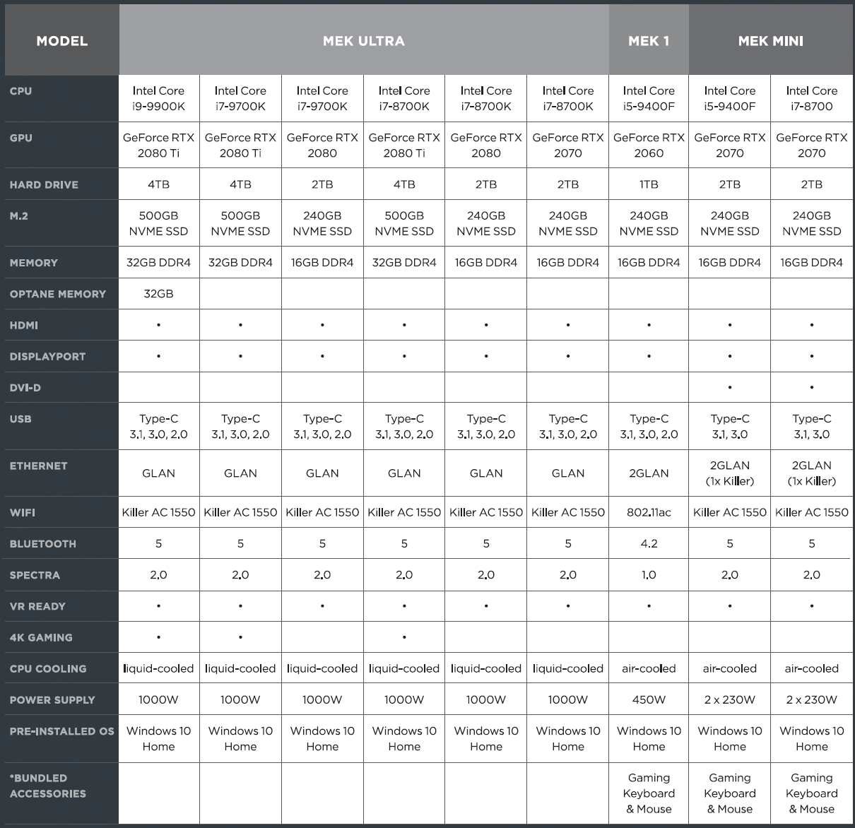 MEKシリーズの仕様比較
