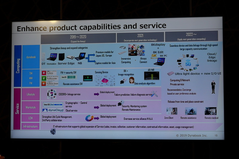今後は、8Kや5Gといった最新技術も取り入れた新たな製品を開発し競争力を高める