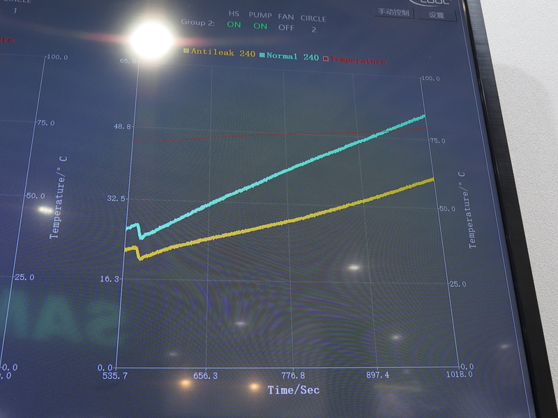 ブースでは、CPU温度が上昇したさいに内圧の上昇が従来品と比較して緩やかになることをデモしている