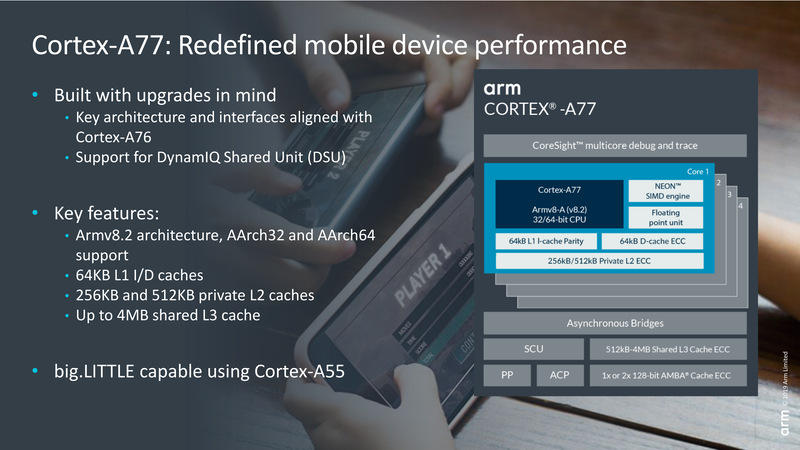 Cortex-A76をベースに拡張
