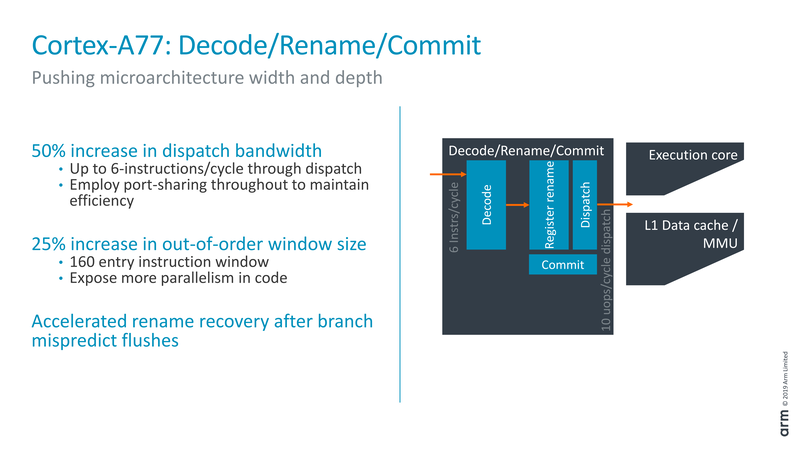 命令デコード/レジスタンスリネーム/コミットのユニットでは、デコードしたMOPsのディスパッチ帯域が6MOPs/Cycleになった