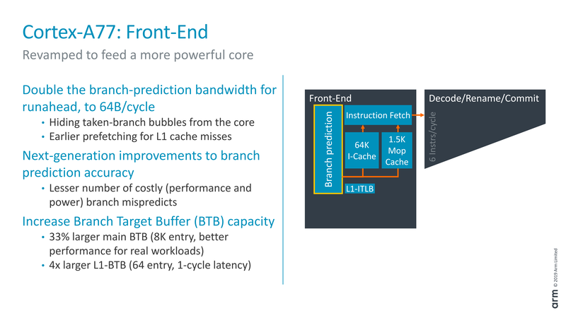 フロントエンドでは分岐予測ウィンドウが64-byte/Cycleとなった。また、BTB(Branch Target Buffer)も8Kエントリと拡張され2階層にシンプル化された