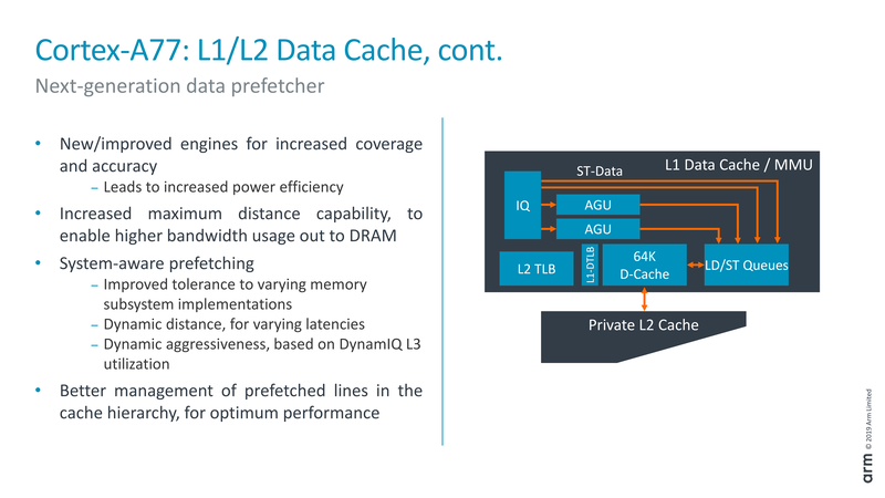 ロードではプリフェッチングがインテリジェント化された