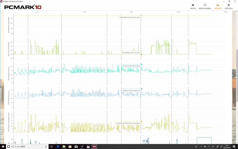 温度のピークは100℃だが、ほんの一瞬だ